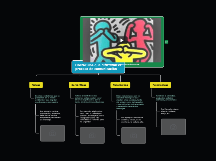 Barreras de Comunicación - Mind Map